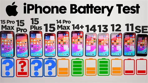 iPhone 15 ULTIMATE Battery Test! - YouTube