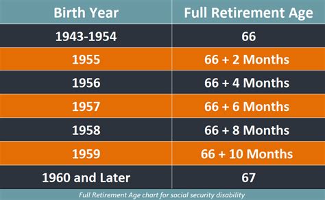 Social Security Benefits at Age 63: How Much Will You Receive?