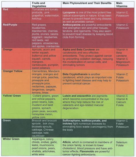 What Are Phytonutrients And Why Are They Healthy? - Mystical Health Blog