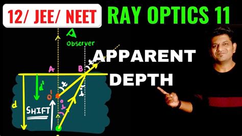 Real Depth and Apparent Depth - Complete Concept with Numericals : RAY ...