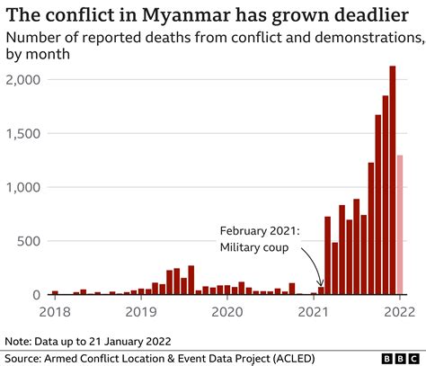 Myanmar Civil War Map 2025 - Hayley Caprice