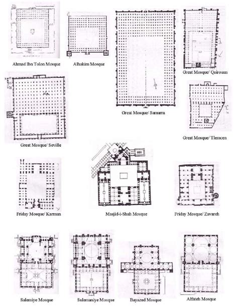 Mosque Floor Plan Pdf | Viewfloor.co