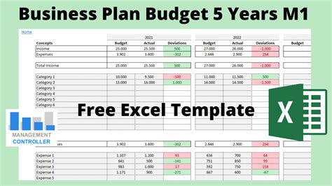 Budget For Business Plan Template - Encycloall