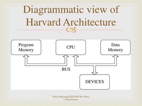 Von Neumann vs Harvard Architecture