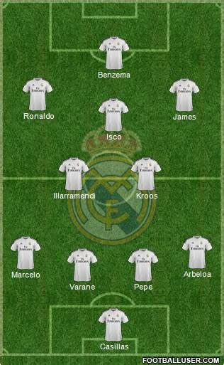 REAL MADRID STARTING 11 - Junans Bannas