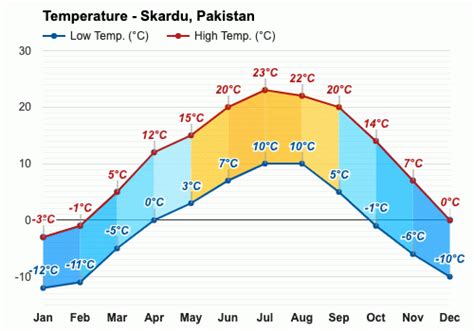 February weather - Winter 2024 - Skardu, Pakistan