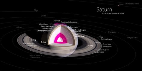 How to Create a Saturn Infographic With Blender and Inkscape ...