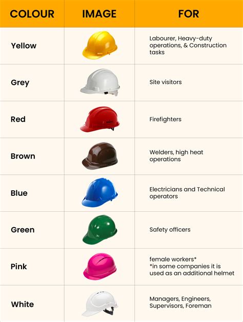 What Color Hard Hat do Electricians Wear? | Work Gearz