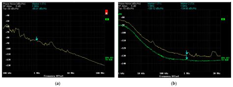 Electronics | Free Full-Text | A 3.2 GHz Injection-Locked Ring Oscillator-Based Phase-Locked ...