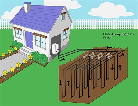 Geothermal Heat Pump System – Vertical Closed Loop – Remodeling Cost ...