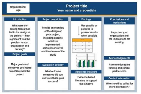 How to create an effective poster presentation - American Nurse Today | Research poster ...