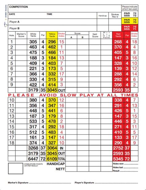 Swansea Bay Golf Club - Scorecard