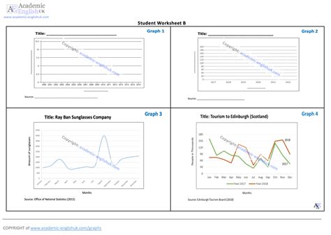 Describing & presenting graphs / analysis and evalution of graphs