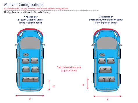 Minivan-Seat-Configuration - Phoenix Car Rental