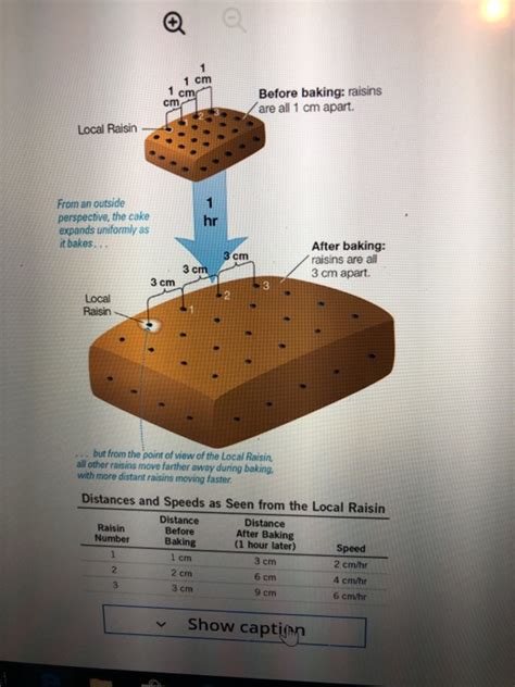 Solved ( not earth science, astrology related)Explain | Chegg.com