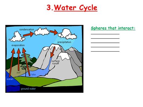 30++ Earth Spheres Interactions Worksheet – Worksheets Decoomo