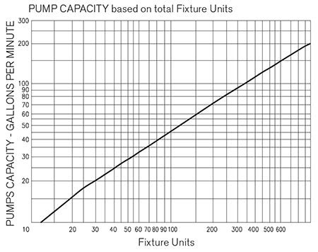 Pump Sizing 101 | Pumps & Systems