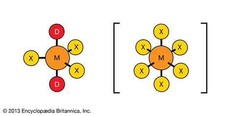 Boron group element - Trihalides, Properties, Uses | Britannica