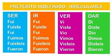 Spanish preterite tense irregular verbs | Learn Spanish Online