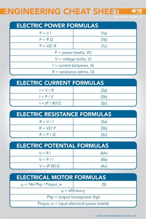 Basic Electrical Engineering Formulas