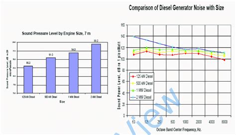 Noise Characteristics with Engine Size. | Download Scientific Diagram