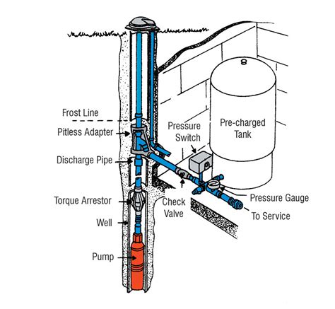 Diagram Of A Well Pump