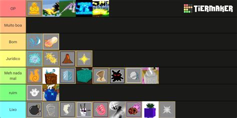 Blox Fruit Devil Fruit Tier List