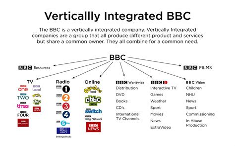 The Guide to Vertical Merger | Best Examples of Vertical M&A