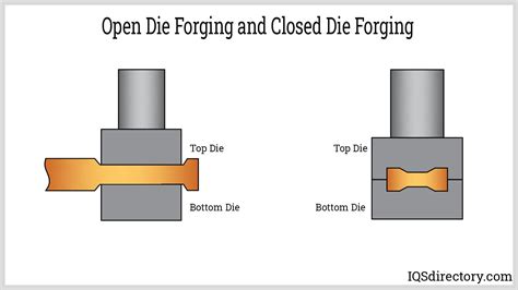 Steel Forging: What Is It? How Does It Work? Types Of, Processes