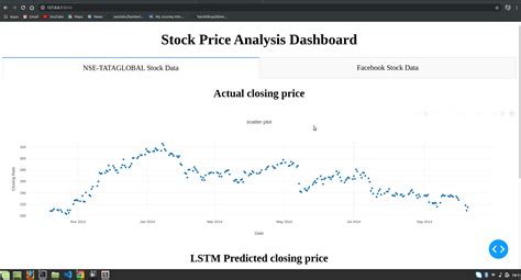 Stock Price Prediction - Machine Learning Project in Python - DataFlair