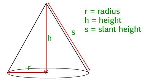 Formula Of Volume Of A Cone