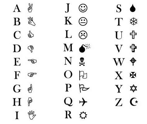 Wingdings Chart: Symbols With Keyboard Correspondences – Wingdings ...