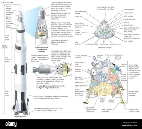 Apollo 11 Spacecraft Diagram