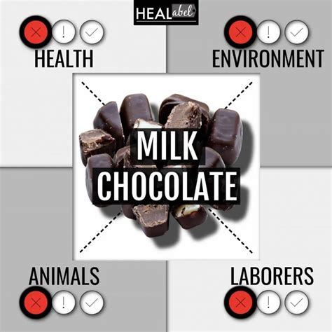 Milk Chocolate Benefits, Side Effects: Low Fodmap, Vegan, Acidic?