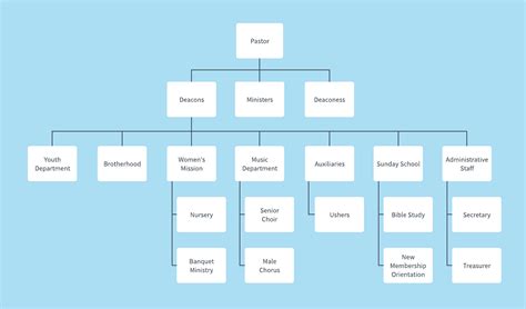 Organizational Chart Templates | Lucidchart