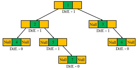 Introduction to the Binary Tree Data Structure | Baeldung on Computer Science