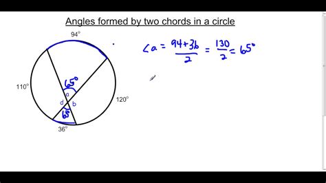 Chords Of A Circle - Sheet and Chords Collection