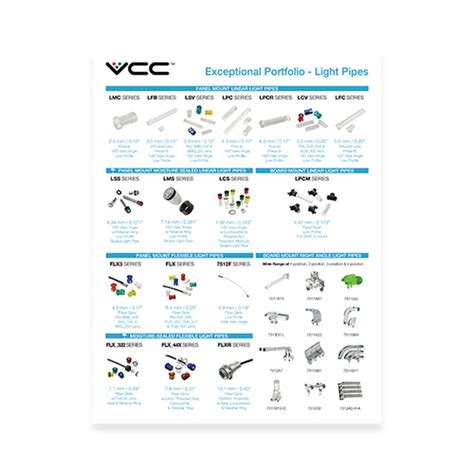 LED Light Pipe Design Guide: Everything You Need to Know About Light Pipes