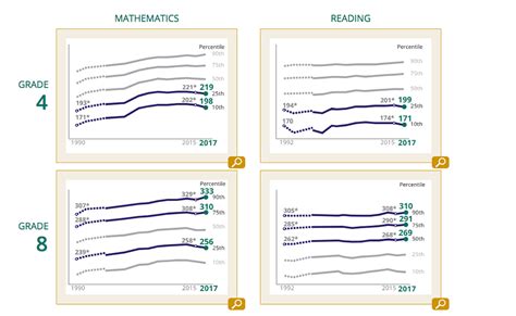 Education by the Numbers: 9 Statistics That Have Made Us Think ...