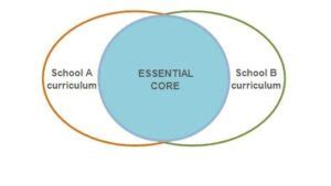 The geography National Curriculum - Geographical Association