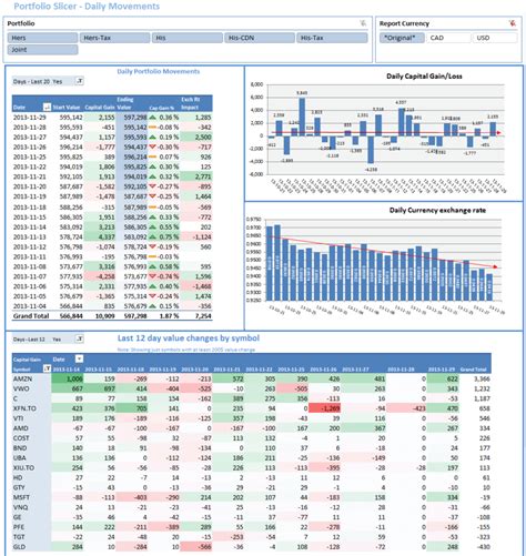 Free Online Investment Stock Portfolio Tracker Spreadsheet Spreadsheet ...