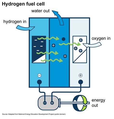 Can Hydrogen fuel become reliable renewable energy resource?