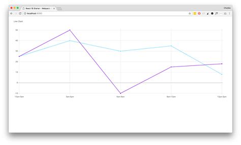 react-comps-svg-charts - npm