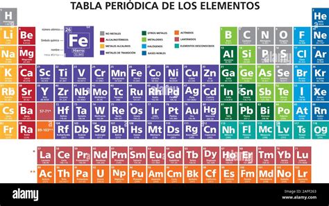 Mendeleev Periodic Table