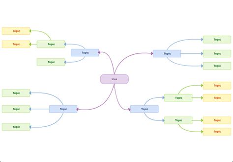 33 Amazing Mind Map Templates For Kids Pdf Doc Mind Map Template ...