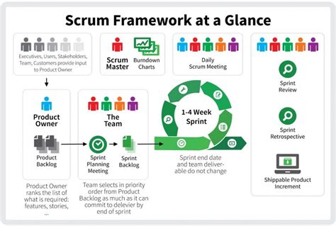 3.8.1 Agile Tools and Techniques | Project Resources