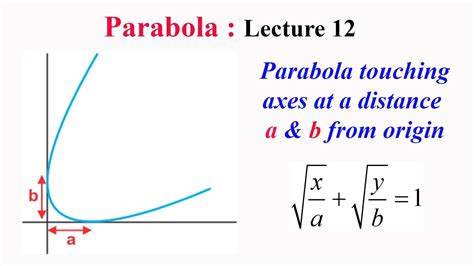 Parabola L12: General equation of a parabola touching both the axes at ...