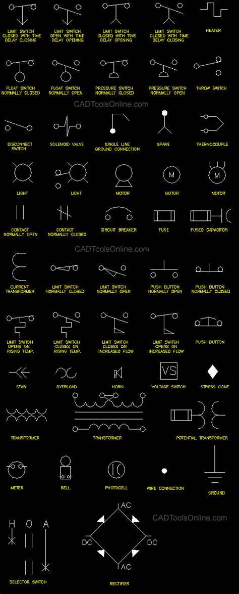 Electrical Symbols Library version 1.0