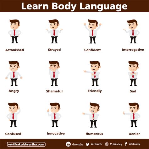 Learn Body Languages – Dr Vertika Kulshrestha | Eye Specialist