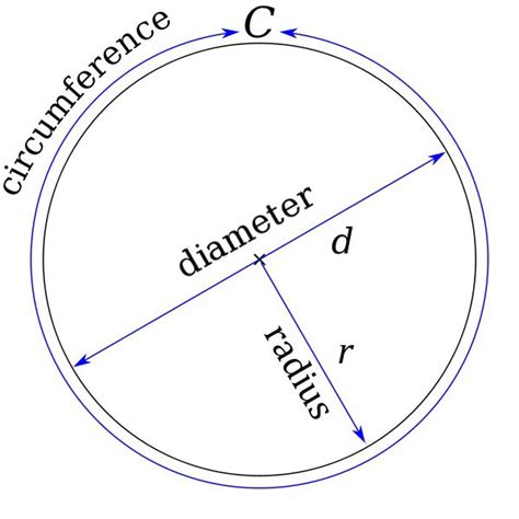 Circle With Radius Labeled